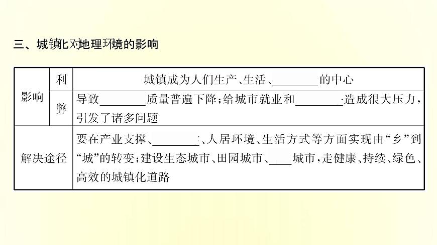 浙江專用湘教版高中地理必修2第二章城鎮(zhèn)和鄉(xiāng)村第三節(jié)城鎮(zhèn)化進(jìn)程及其影響課件第7頁(yè)