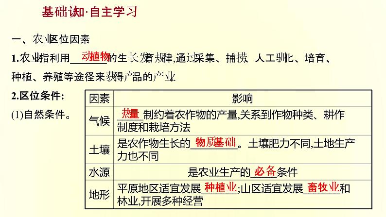 浙江专用湘教版高中地理必修2第三章产业区位选择第一节农业区位因素与农业布局课件第3页