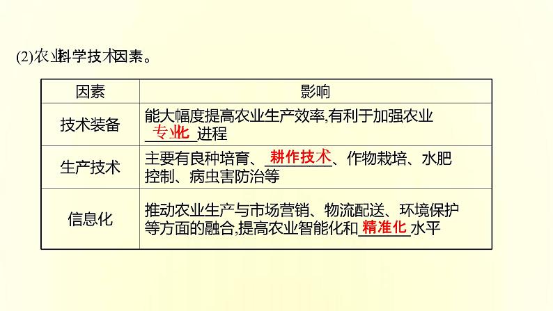 浙江专用湘教版高中地理必修2第三章产业区位选择第一节农业区位因素与农业布局课件第4页