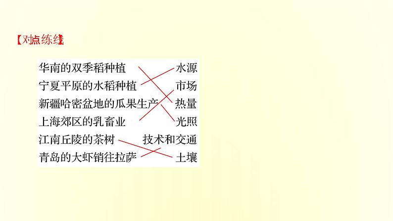浙江专用湘教版高中地理必修2第三章产业区位选择第一节农业区位因素与农业布局课件第7页