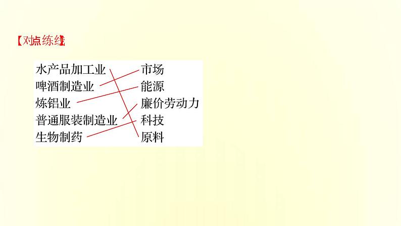 浙江专用湘教版高中地理必修2第三章产业区位选择第二节工业区位因素与工业布局课件第8页