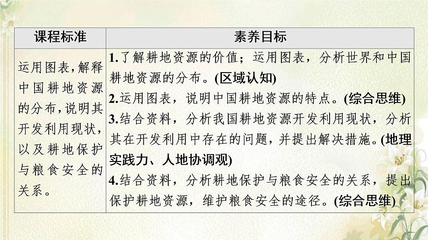 魯教版高中地理選擇性必修3第1單元自然資源與國(guó)家安全第3節(jié)耕地與糧食安全課件第2頁(yè)