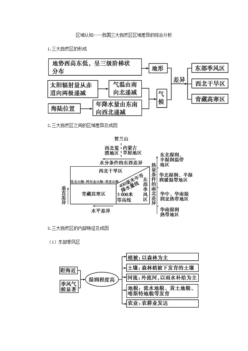 湘教版高中地理選擇性必修第二冊第一章認(rèn)識區(qū)域章末總結(jié)學(xué)案第2頁