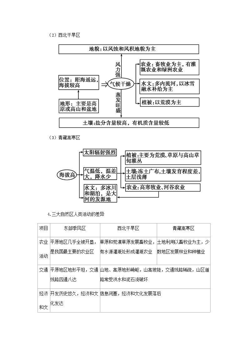 湘教版高中地理選擇性必修第二冊第一章認(rèn)識區(qū)域章末總結(jié)學(xué)案第3頁