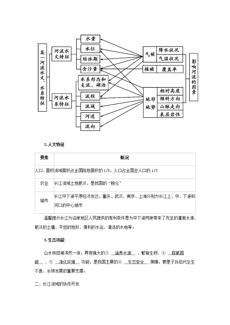 湘教版高中地理选择性必修第二册第三章区域合作第三节第1课时长江流域的概况及其协作开发学案02