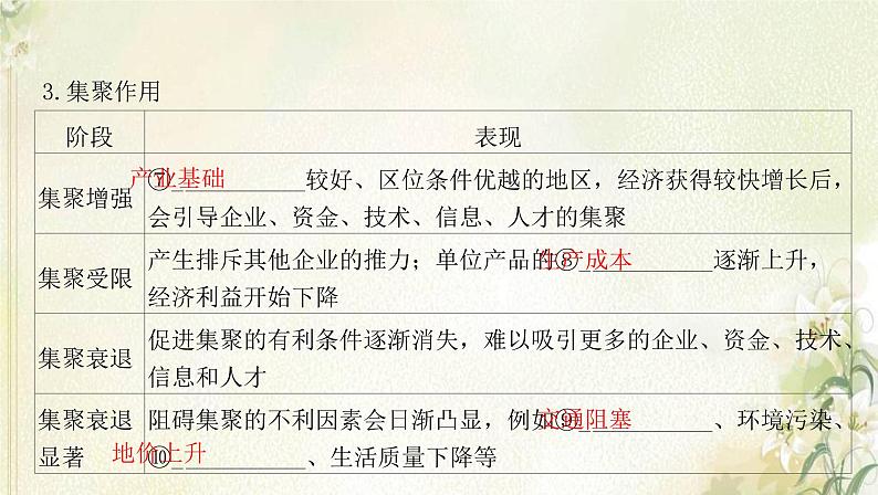 湘教版高中地理选择性必修第二册第二章区域发展第一节大都市的辐射功能__以我国上海为例课件第4页