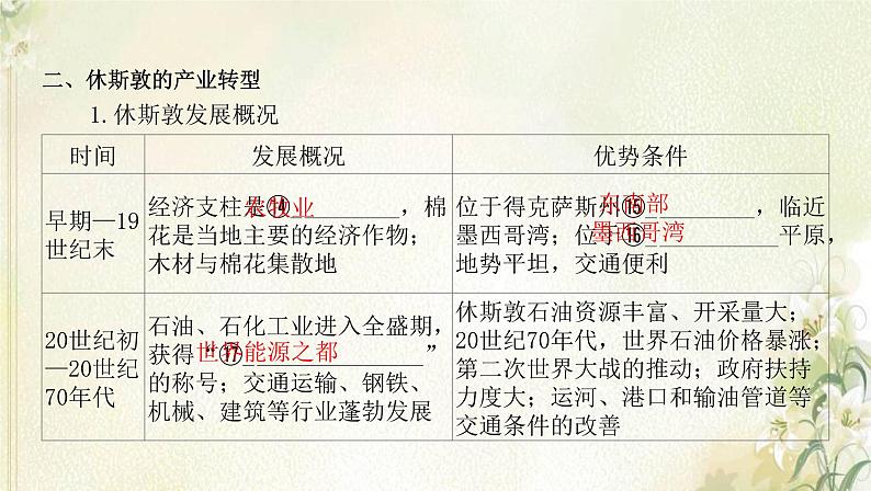 湘教版高中地理选择性必修第二册第二章区域发展第二节产业转型地区的结构优化__以美国休斯敦为例课件06