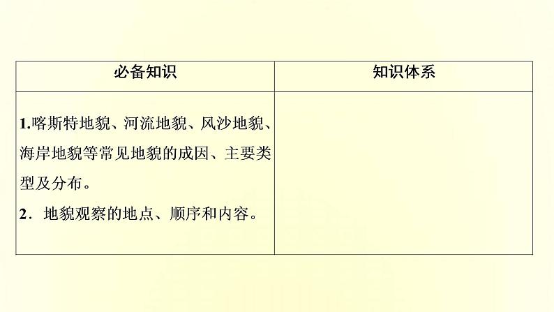新人教版高考地理一轮复习第四章地貌第9讲常见地貌类型和地貌的观察课件第3页