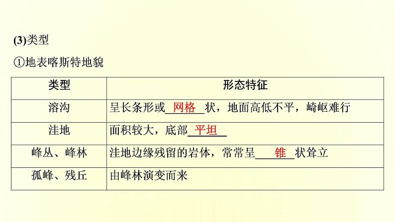 新人教版高考地理一轮复习第四章地貌第9讲常见地貌类型和地貌的观察课件第6页