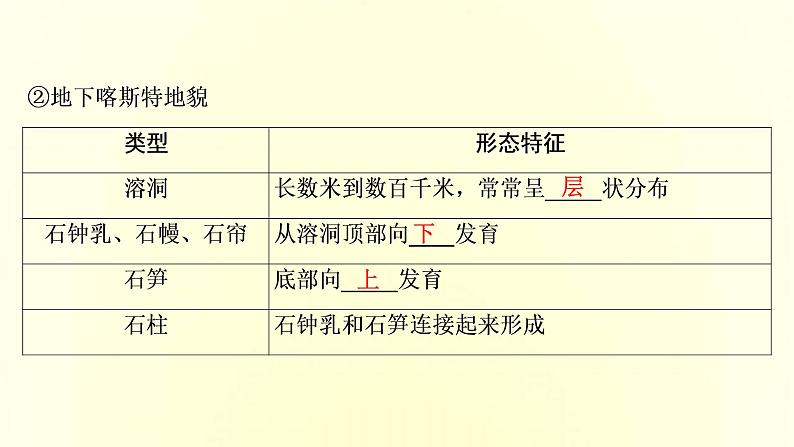 新人教版高考地理一轮复习第四章地貌第9讲常见地貌类型和地貌的观察课件第7页