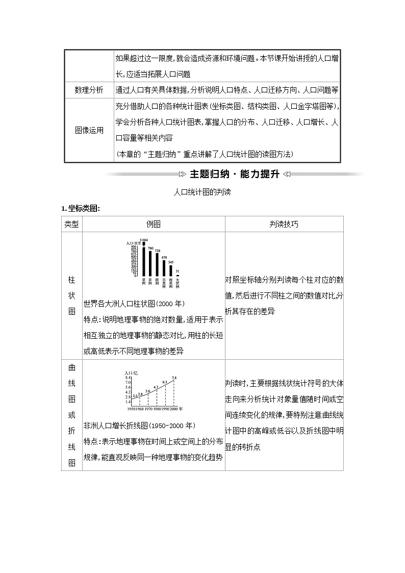 浙江专用湘教版高中地理必修2第一章人口与地理环境阶段提升课学案02