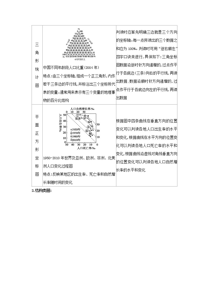 浙江专用湘教版高中地理必修2第一章人口与地理环境阶段提升课学案03