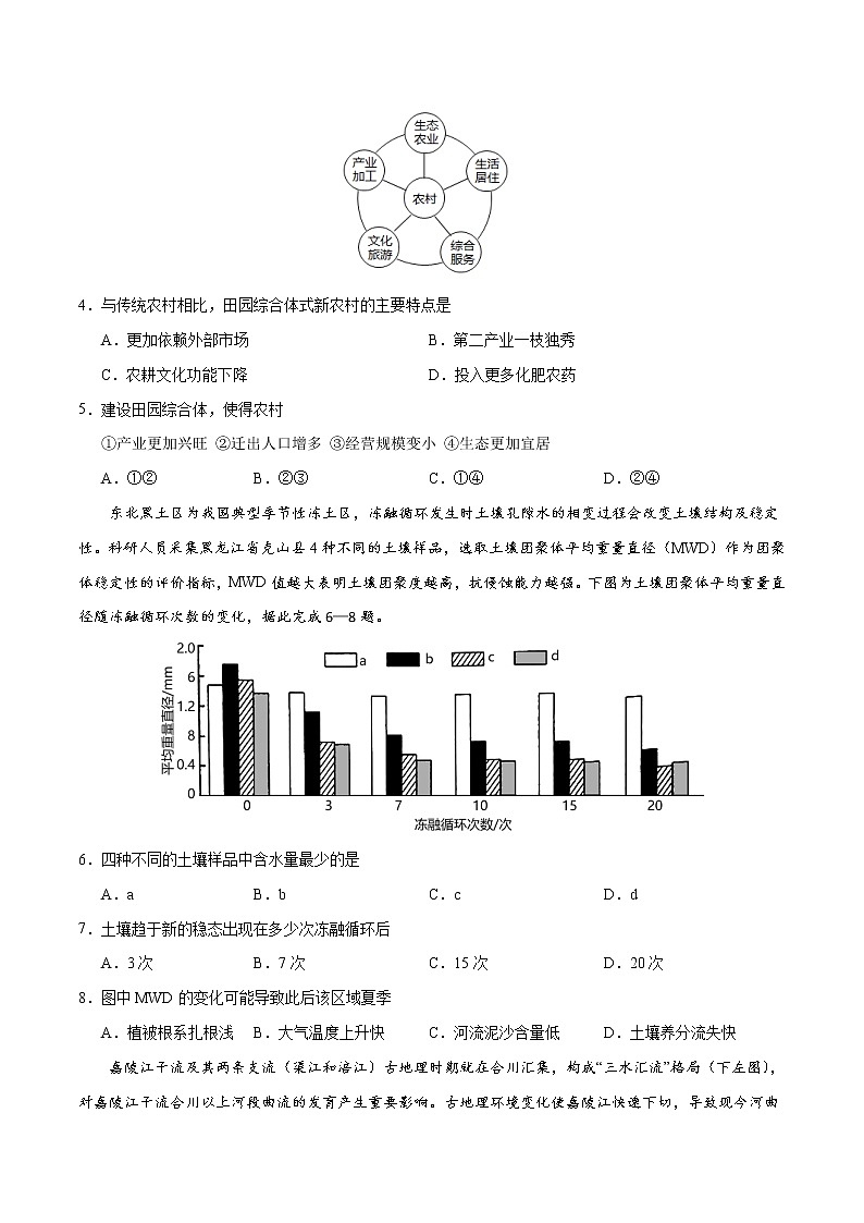 第六测-【考前15天·一天一测】2022年高考地理考前冲刺卷(全国卷专用)(原卷版)第3页