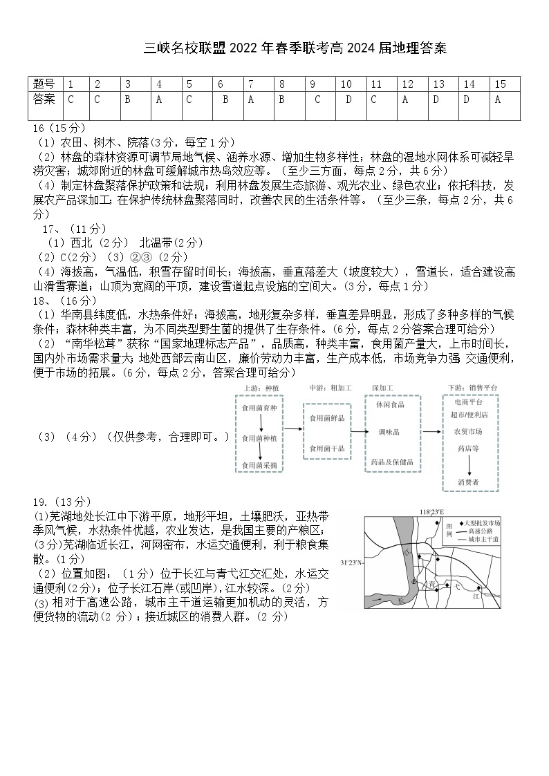 2021-2022学年重庆市三峡名校联盟高一下学期5月联考 地理（PDF版） 试卷01