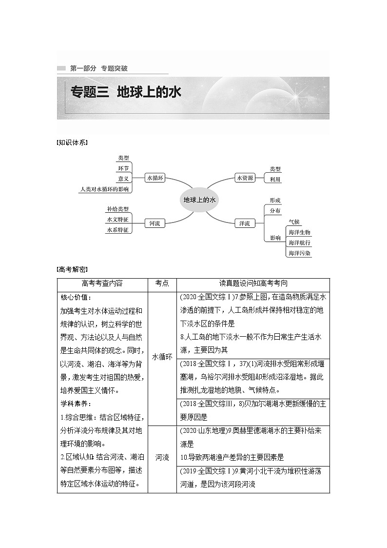 2022年高考地理二轮复习 专题3 考点1 水循环第1页