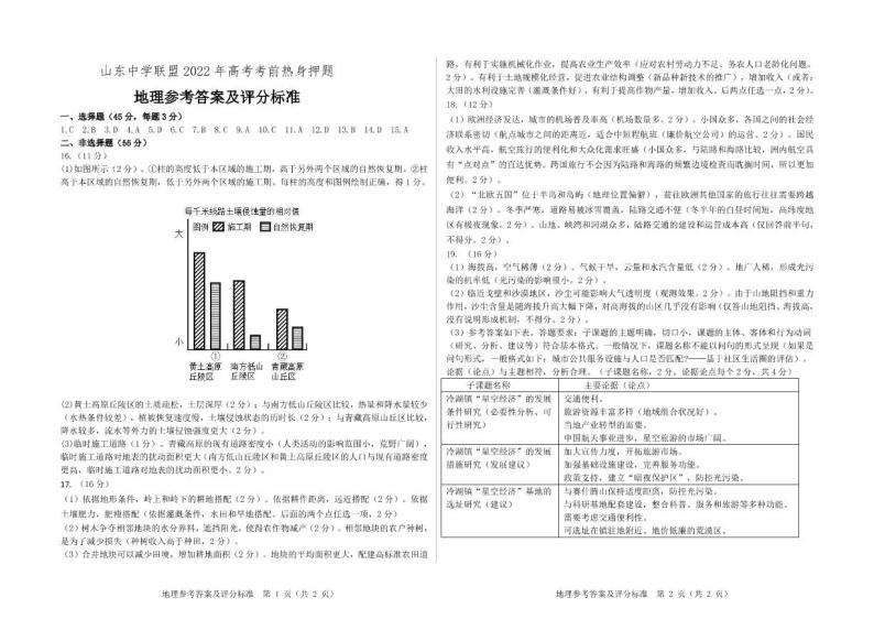 2022山东省中学联盟高考考前热身押题地理试卷PDF版含解析01