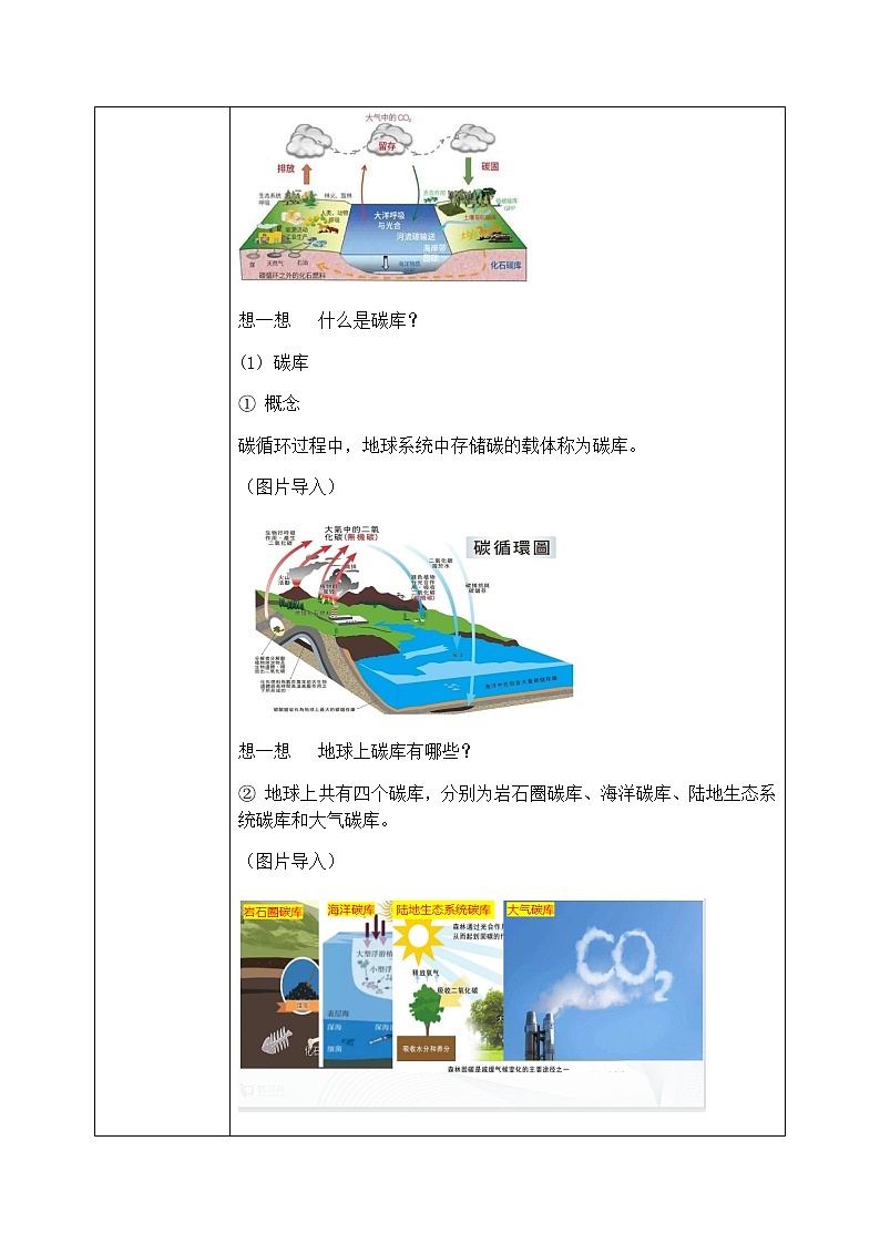 3.1《碳排放与碳减排》课件PPT+教案03