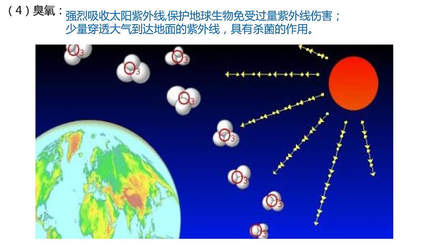 3.1 大氣的組成和大氣的垂直分層第3頁