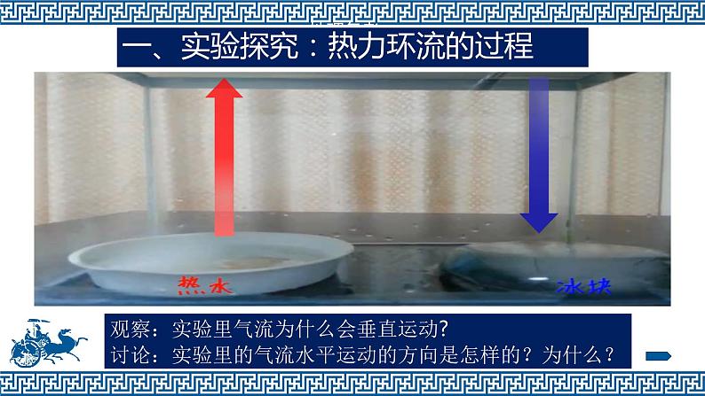3.3热力环流第2页