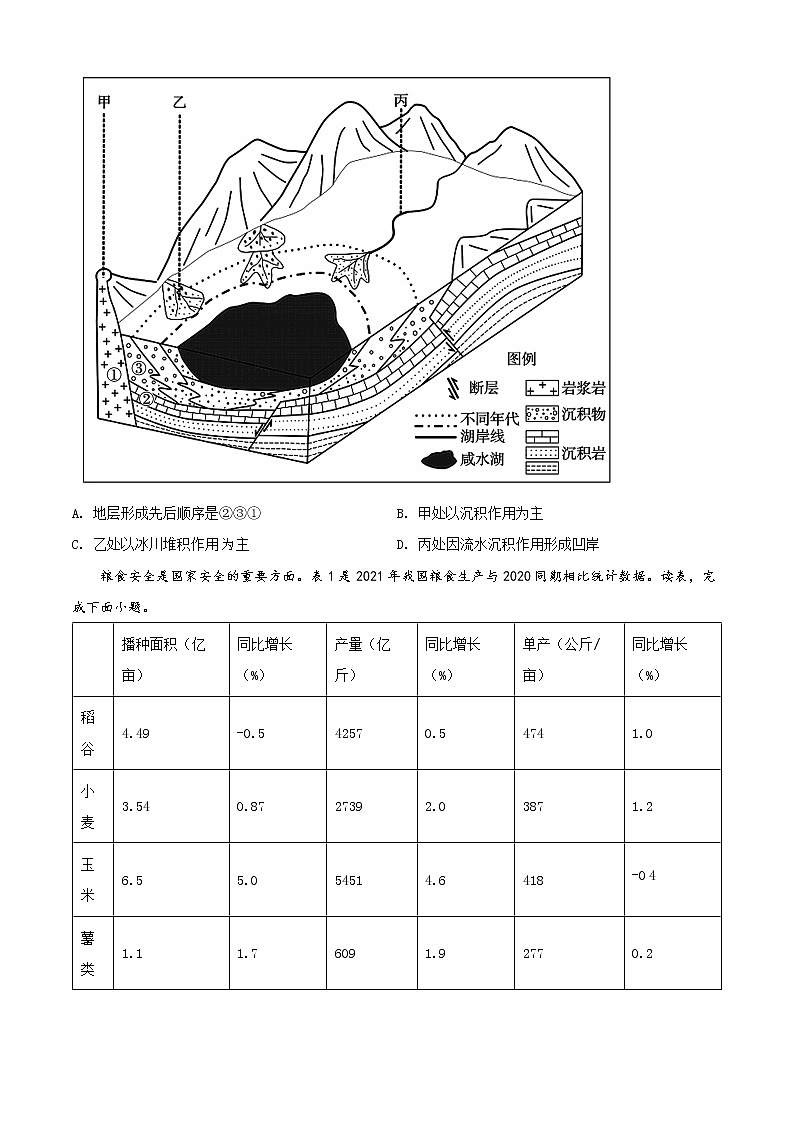 2022天津河?xùn)|區(qū)高三下學(xué)期二模試卷地理試題第2頁