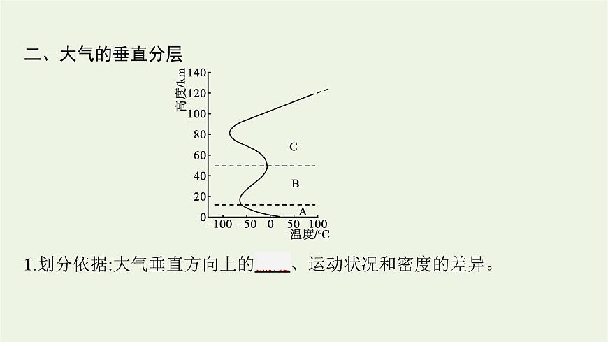 新人教必修第一冊(cè)高中地理第二章地球上的大氣第一節(jié)大氣的組成和垂直分層課件第8頁(yè)