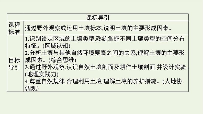 新人教必修第一册高中地理第五章植被与土壤第二节土壤课件03