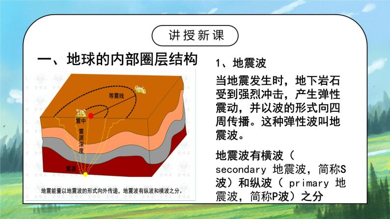 人教2019地理必修一1.4《地球的圈层结构》课件PPT+教案03