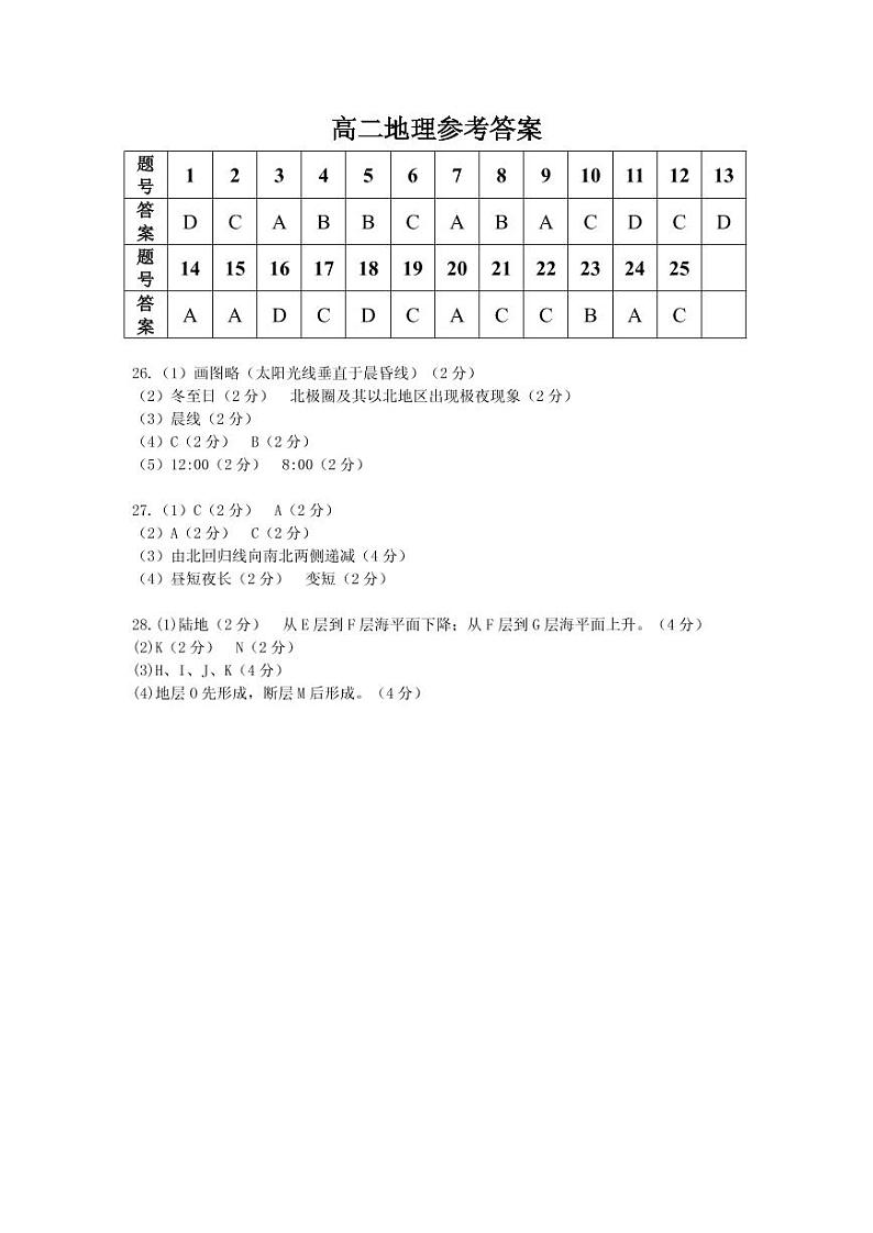2022亳州涡阳县九中高二9月月考地理试题PDF版含答案01