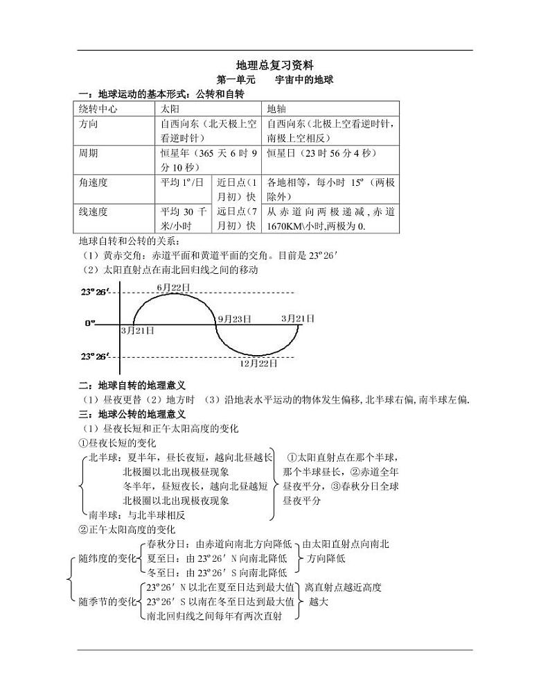 高中地理知识点总结01
