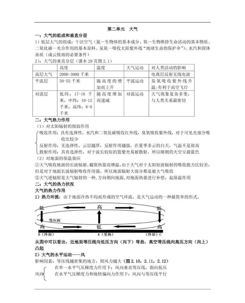 高中地理知识点总结03