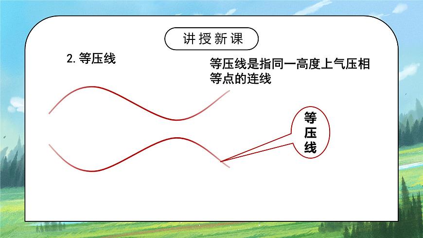 人教2019地理必修一2.2《大氣的受熱過程和大氣運(yùn)動(dòng)——大氣運(yùn)動(dòng)》課件第4頁(yè)