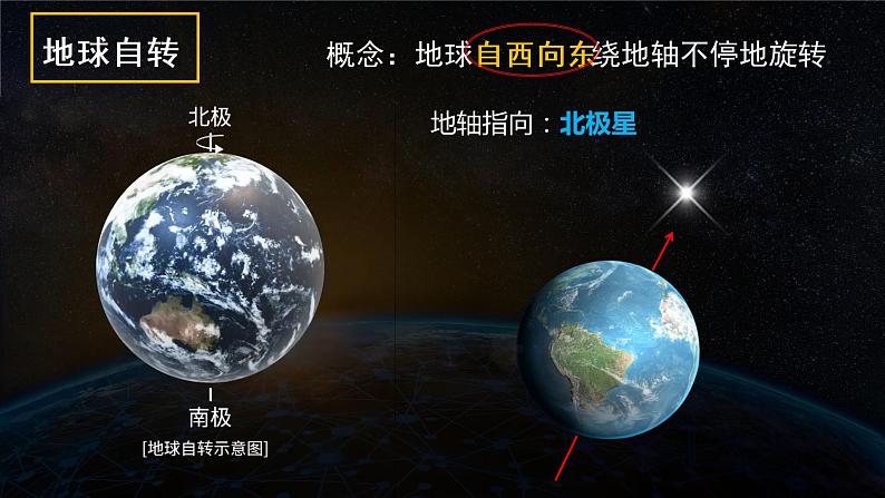 湘教版20191.1地球的自转第一课时基本规律昼夜交替地转偏向力第5页