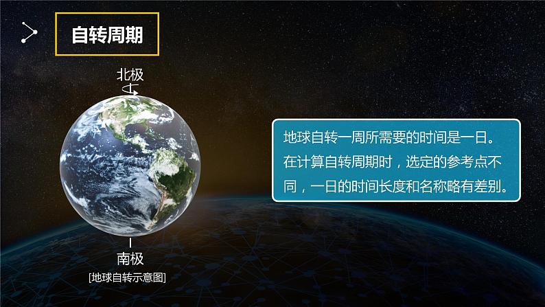湘教版20191.1地球的自转第一课时基本规律昼夜交替地转偏向力第7页