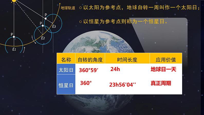 湘教版20191.1地球的自转第一课时基本规律昼夜交替地转偏向力第8页