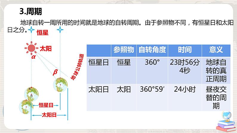 1.1 地球的自转和公转第8页