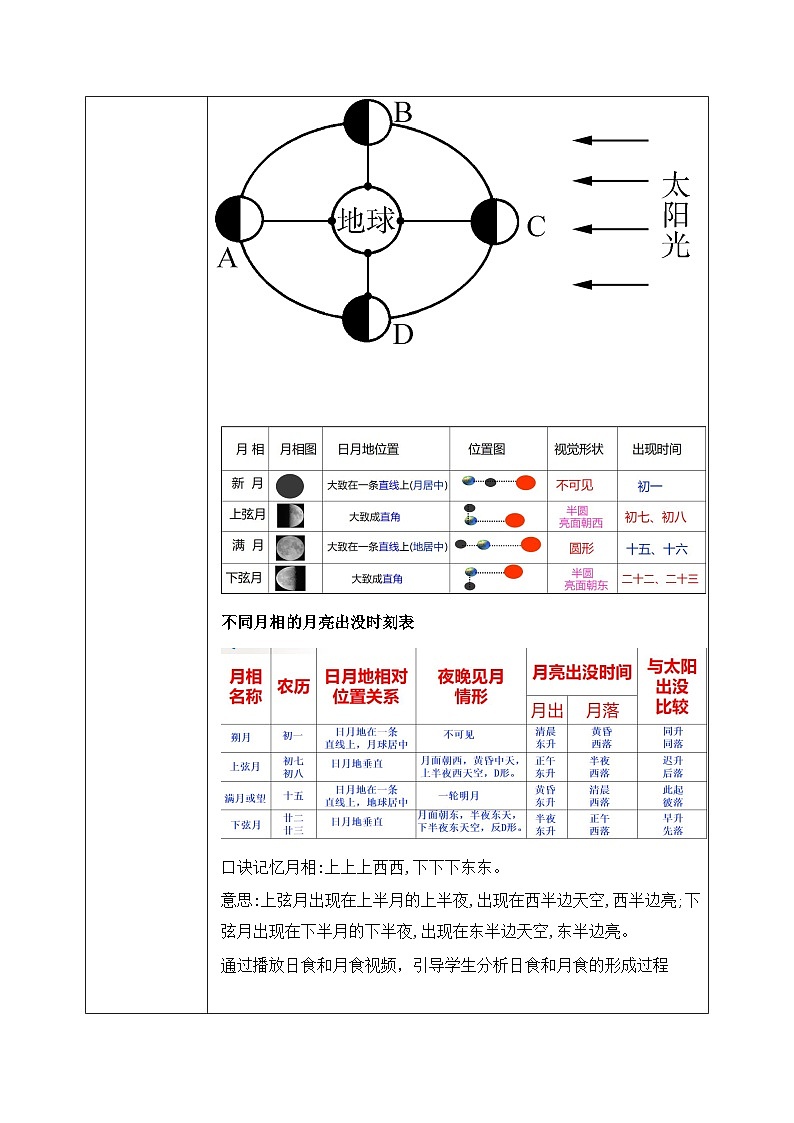 第一章 问题研究:人类是否需要人造月亮 课件+教学设计02