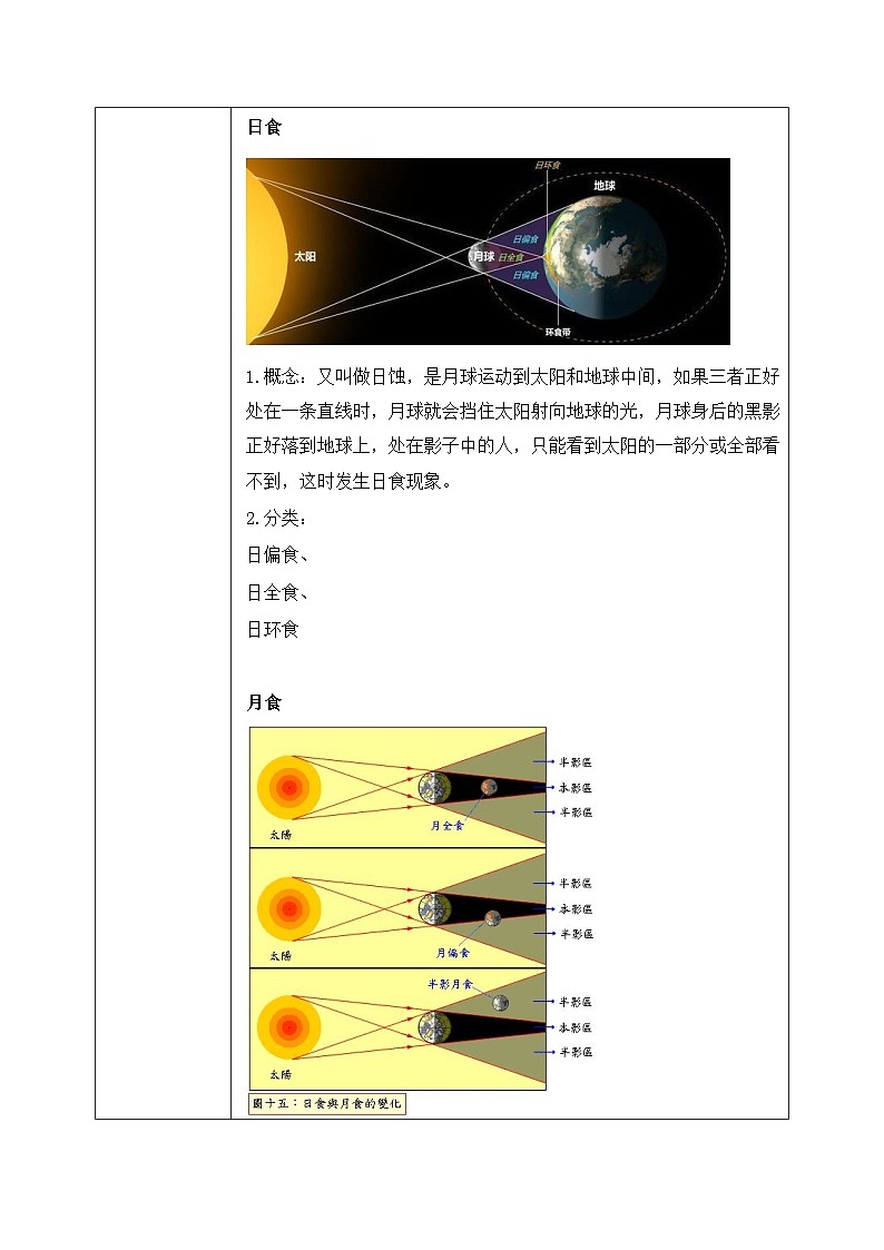 第一章 问题研究:人类是否需要人造月亮 课件+教学设计03