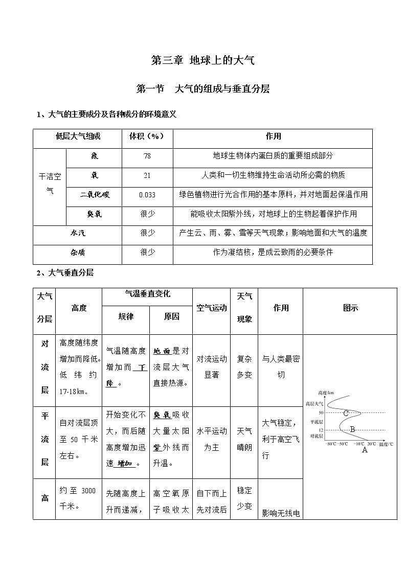 3.1大气的组成与垂直分层(练习)-2020-2021学年高一地理(新教材湘教版必修第一册)01