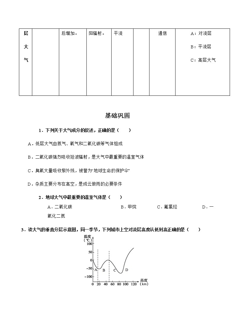 3.1大气的组成与垂直分层(练习)-2020-2021学年高一地理(新教材湘教版必修第一册)02