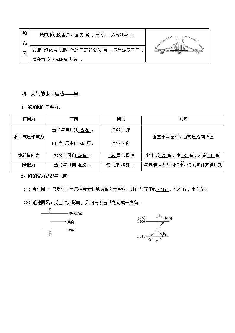 3.3大氣熱力環(huán)流（練習(xí)）-2020-2021學(xué)年高一地理（新教材湘教版必修第一冊）第2頁