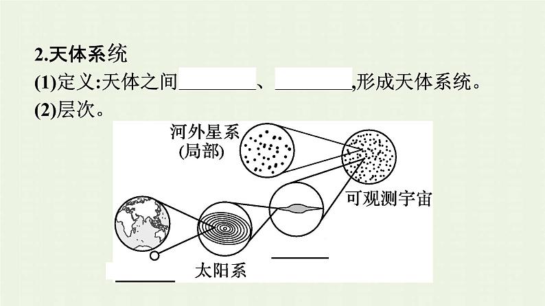 新人教版高中地理必修第一册第一章宇宙中的地球第一节地球的宇宙环境课件第7页