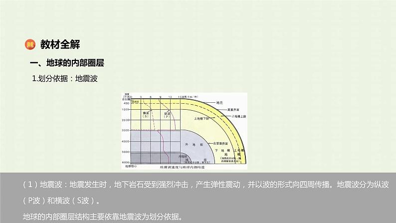 新人教版高中地理必修第一册第一章宇宙中的地球第四节地球的圈层结构课件06