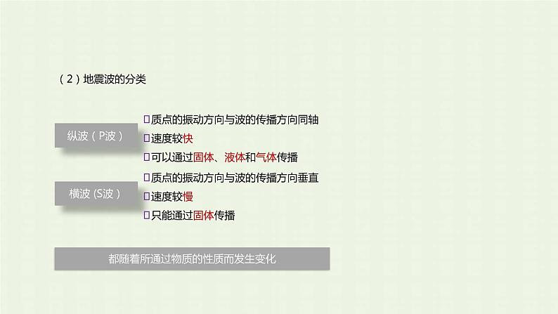 新人教版高中地理必修第一册第一章宇宙中的地球第四节地球的圈层结构课件07