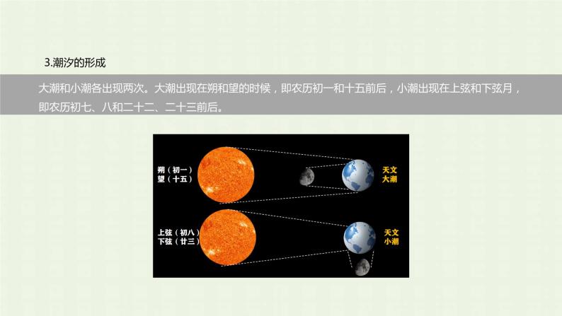 新人教版高中地理必修第一册第三章地球上的水第三节海水的运动课件08