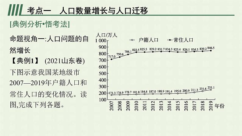 全国通用高考地理二轮复习专题六人口与城市课件第7页