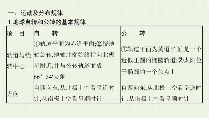 全国通用高考地理二轮复习点中点聚焦课件02