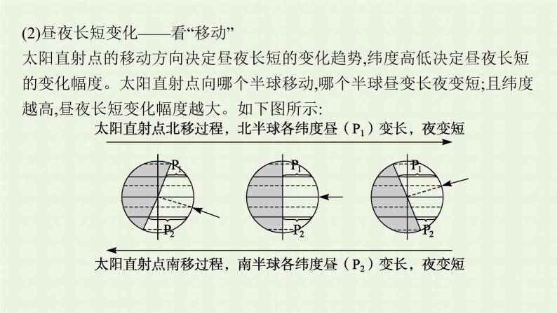 全国通用高考地理二轮复习点中点聚焦课件05