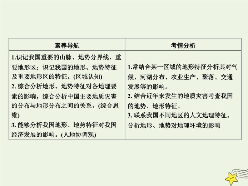 高考地理一轮复习第六单元中国自然地理第20讲中国的地形课件03