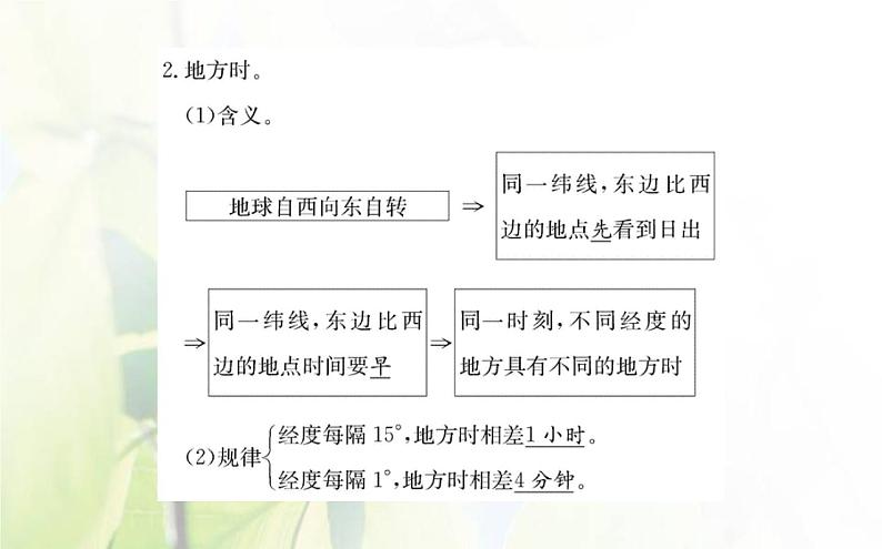 新人教版高中地理选择性必修1第一章地球的运动第二节地球运动的地理意义第1课时课件第5页