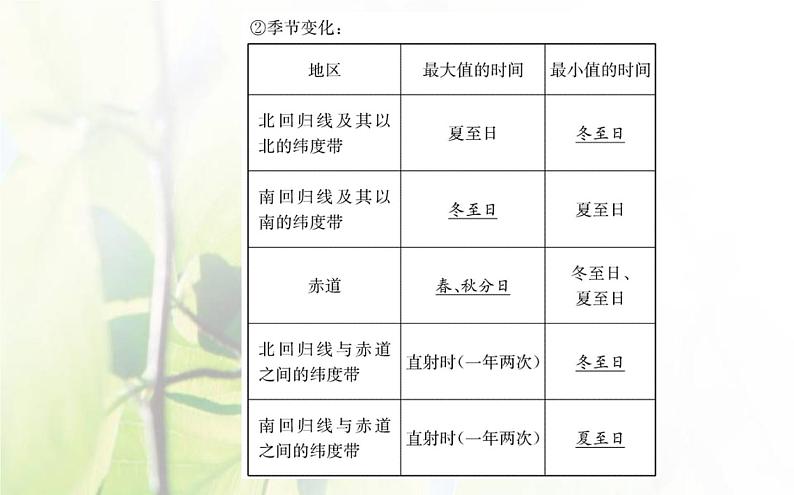 新人教版高中地理选择性必修1第一章地球的运动第二节地球运动的地理意义第2课时课件第6页